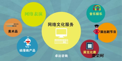 网络文学许可证申请材料及互联网信息服务管理解析