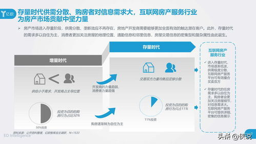 2020年中国互联网房产服务行业用户洞察报告 信息时代的居住抉择