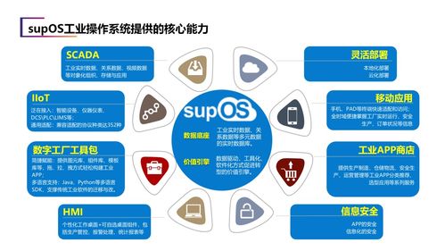 建设省级工业大脑，蓝卓助力安徽加速迈向制造强省
